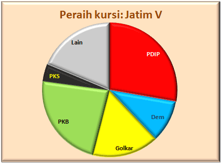 Jatim V